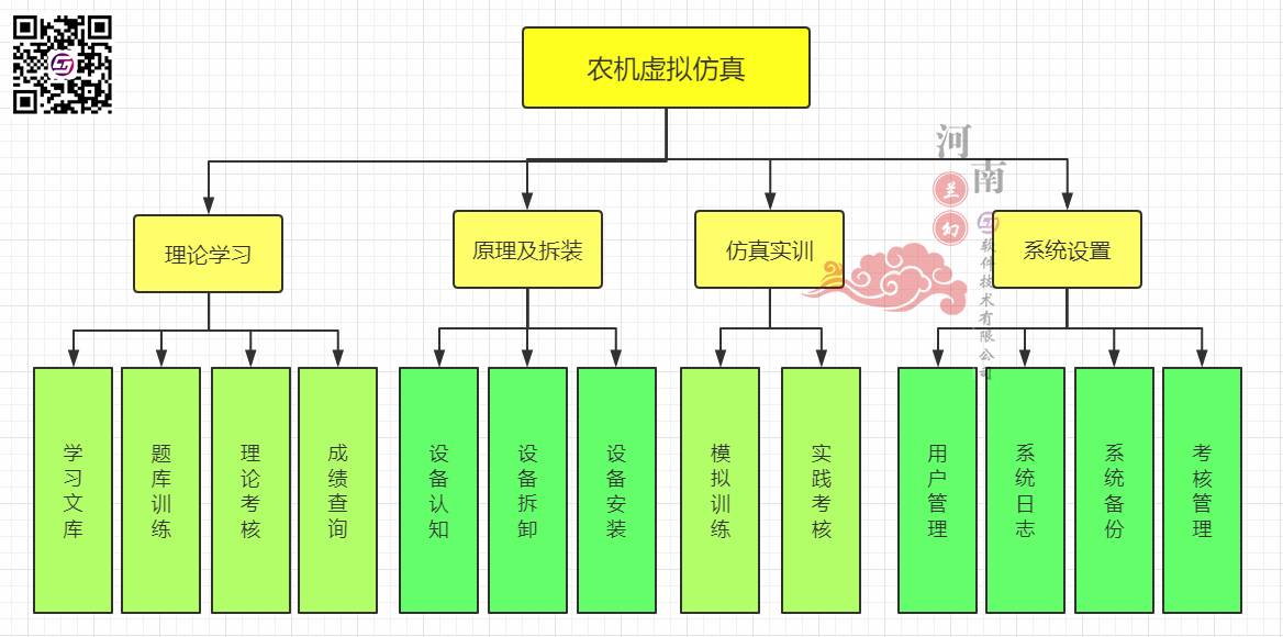 農(nóng)機(jī)虛擬仿真