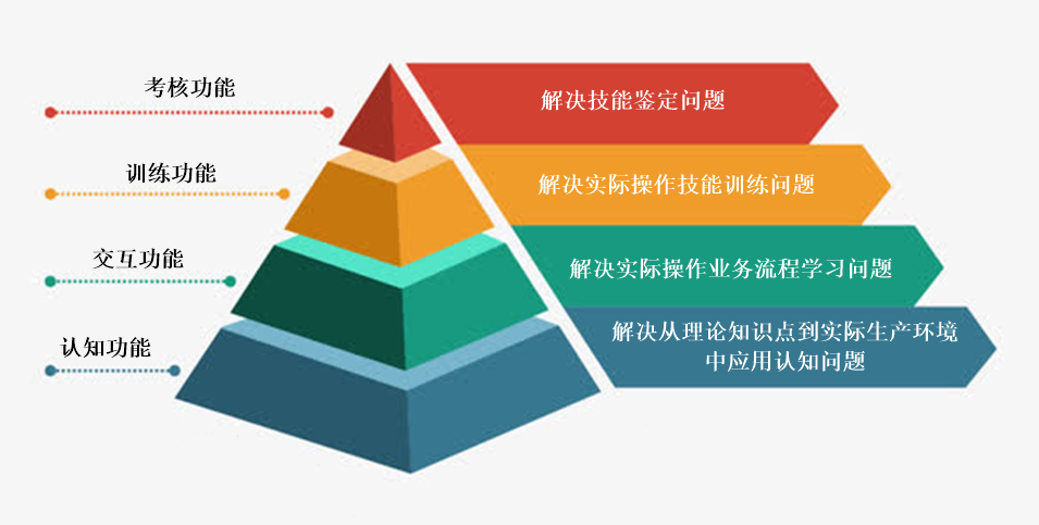 虛擬仿真實(shí)訓(xùn)教學(xué)平臺(tái)