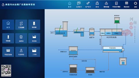 污水處理廠虛擬仿真--A2O工藝